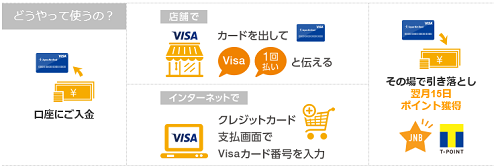 ジャパンネット銀行 Visaデビットとは
